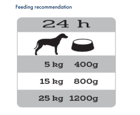 Dr.Clauder’s Selected Meat Junior 400 g