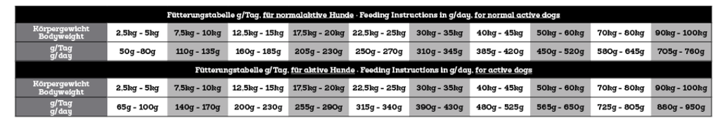 Dr.Clauder’s Best Choice Performance Power Plus 20 Kg