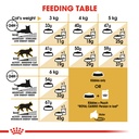 Royal Canin Persian Adult Cat Food 10kg