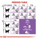 Royal Canin Sterilised +7 (1.5 kg)