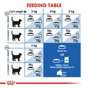 Royal Canin Indoor +7 NEW 1.5kg