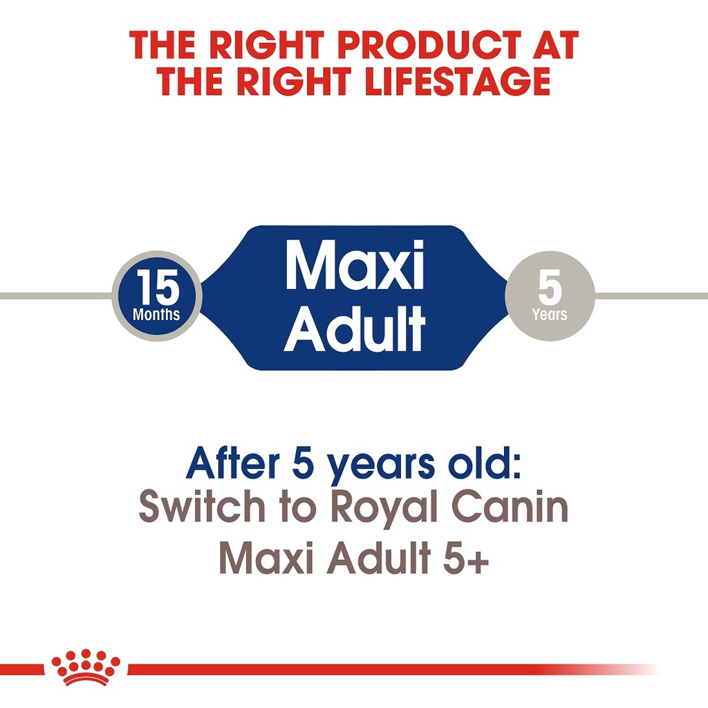 Royal Canin Maxi Adult 15kg