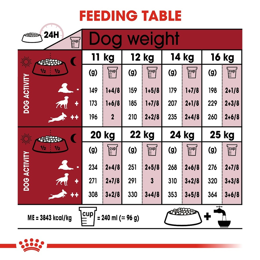 Royal Canin Medium Adult Dry Food 4 Kg