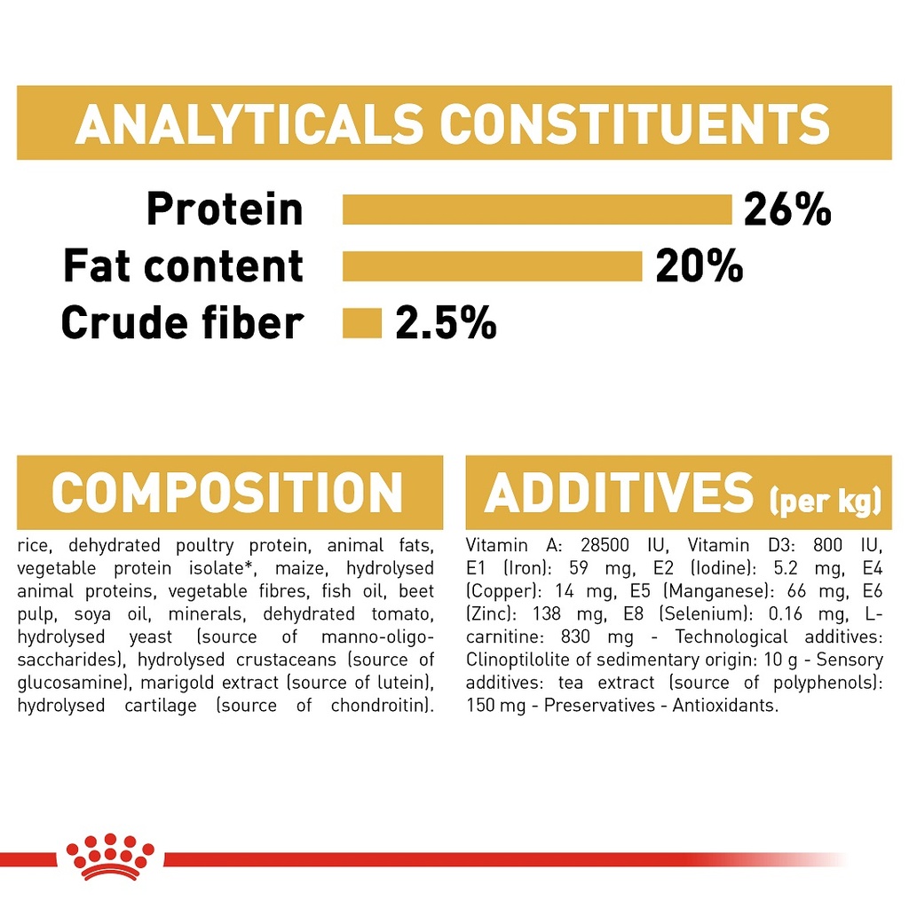 Royal Canin Rottweiler Dry Food 17kg