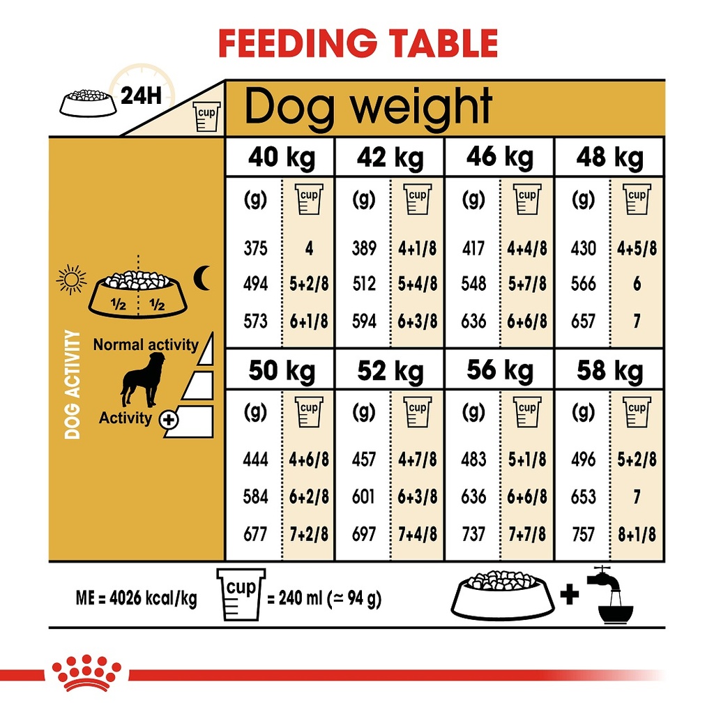 Royal Canin Rottweiler Dry Food 17kg