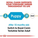 Royal Canin Yorkshire Terrier Puppy 1.5kg